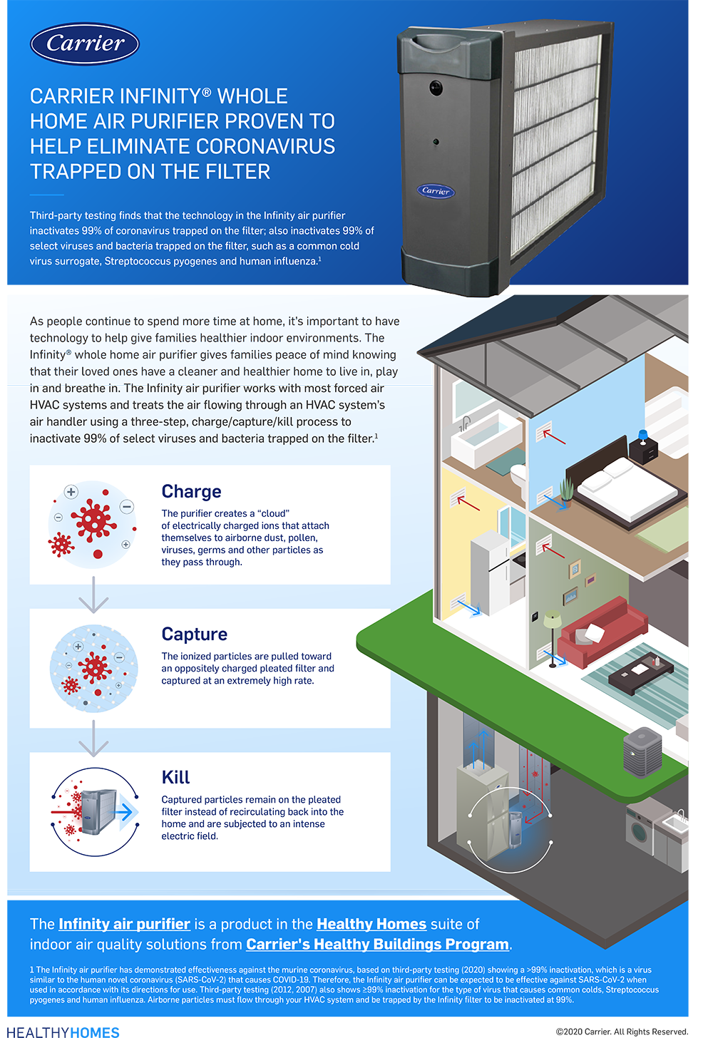 Whole home online air filtration